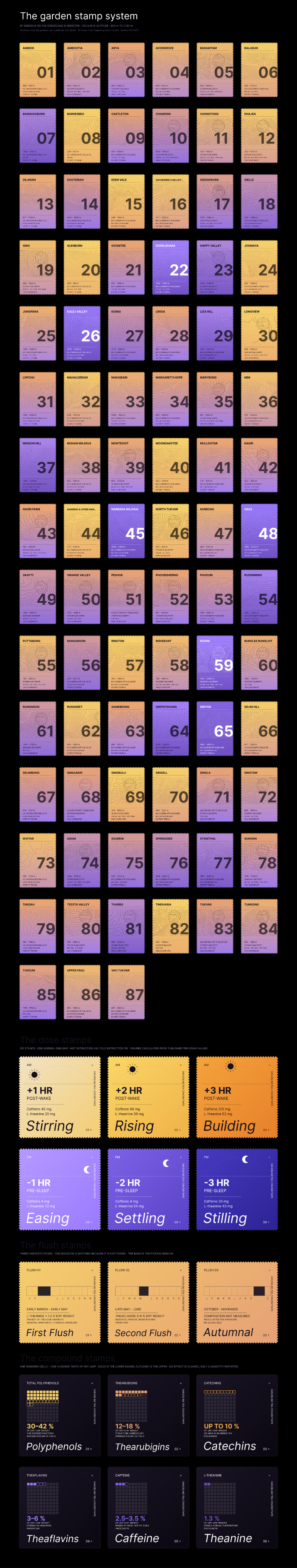 Lethea stamp system sheet